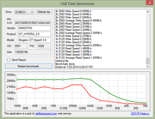 USB benchmark